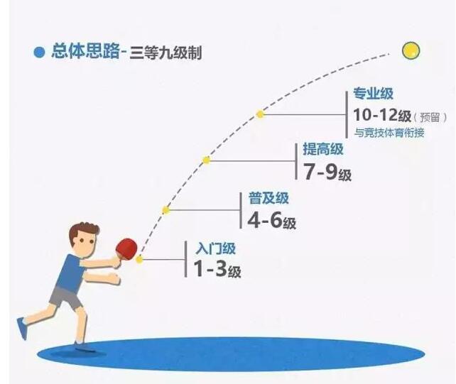 上海發(fā)布青少年運(yùn)動(dòng)技能等級(jí)標(biāo)準(zhǔn) 上海發(fā)布青少年運(yùn)動(dòng)技能等級(jí)標(biāo)準(zhǔn)